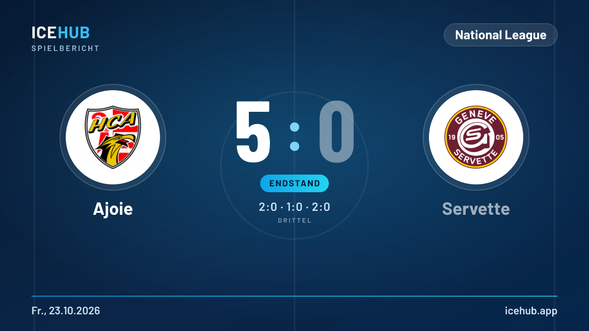 Matchgrafik zum Spiel Ajoie gegen Servette, Endstand 5 zu 0