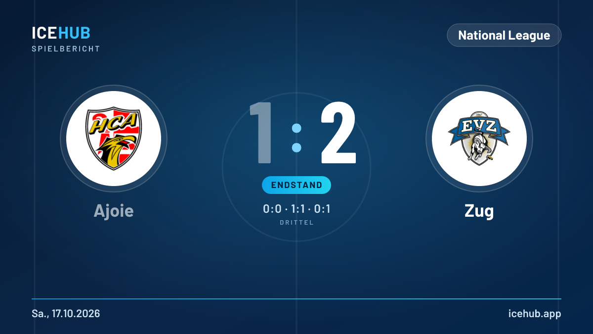Matchgrafik zum Spiel Ajoie gegen Zug, Endstand 1 zu 2