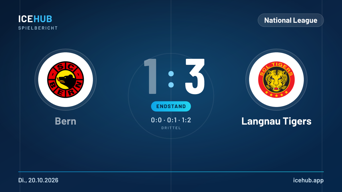 Matchgrafik zum Spiel Bern gegen Langnau Tigers, Endstand 1 zu 3