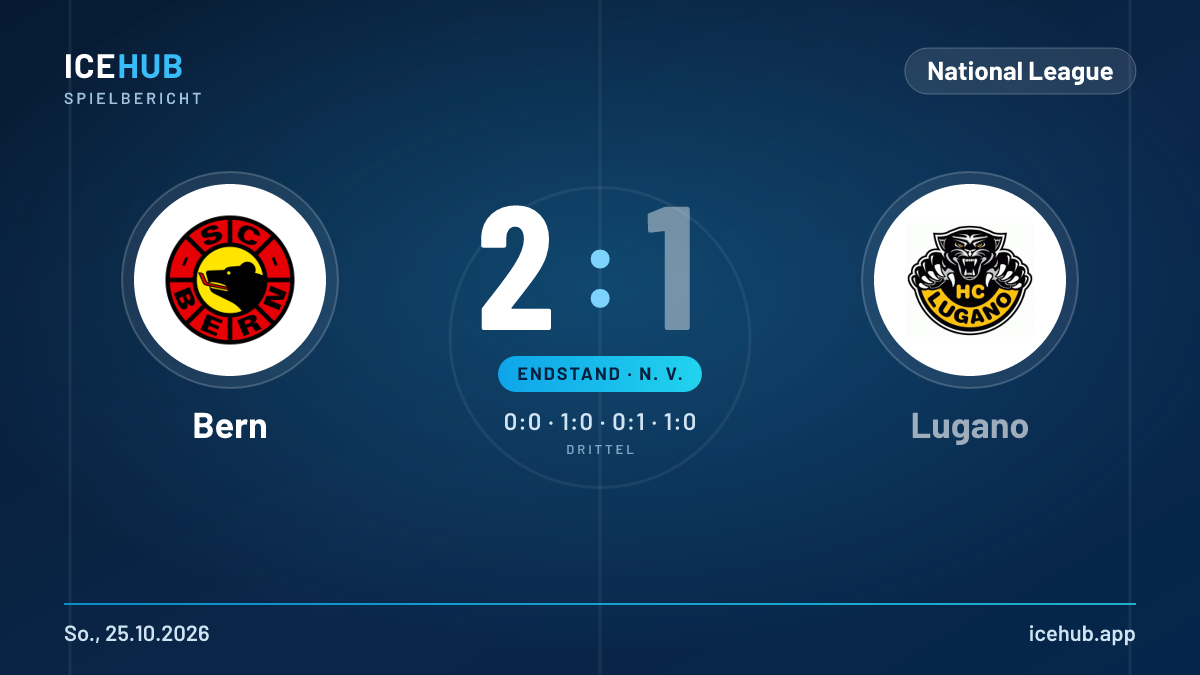 Matchgrafik zum Spiel Bern gegen Lugano, Endstand 2 zu 1
