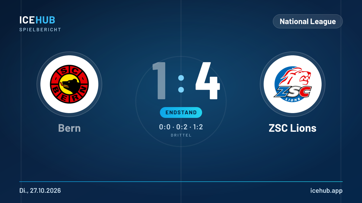 Matchgrafik zum Spiel Bern gegen ZSC Lions, Endstand 1 zu 4