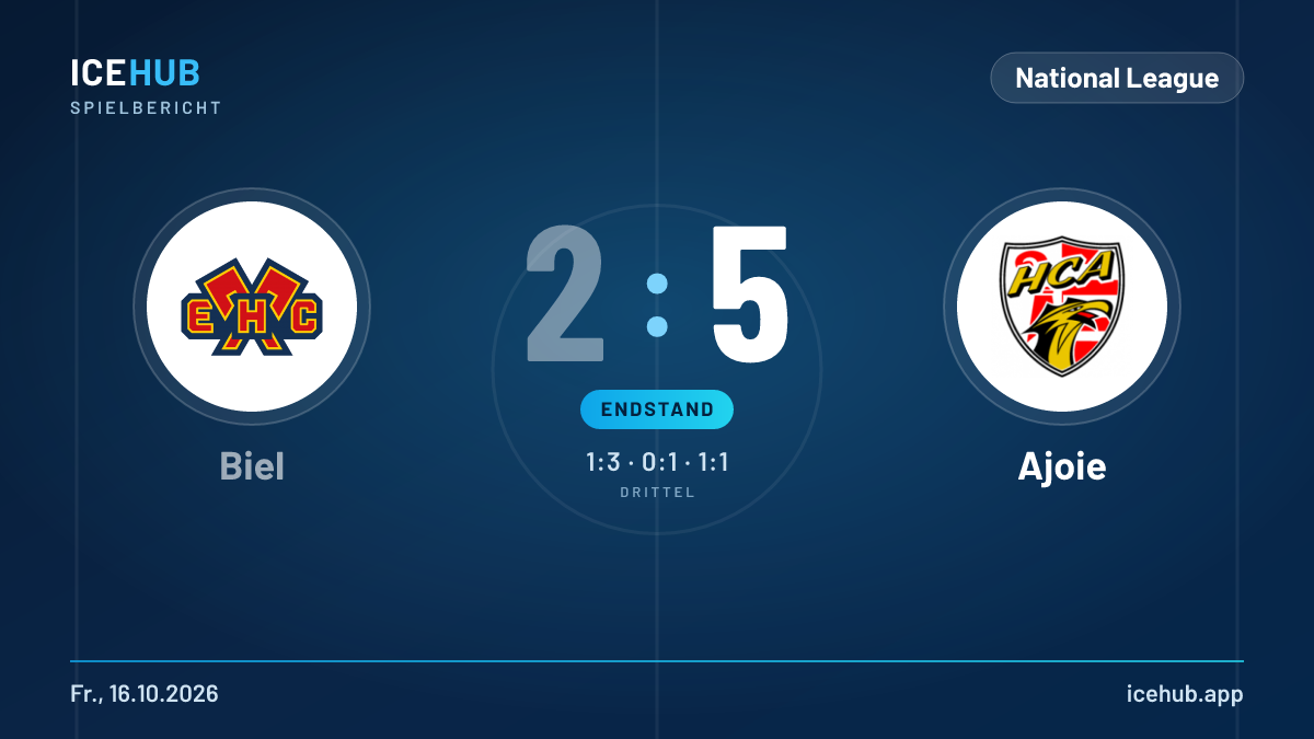Matchgrafik zum Spiel Biel gegen Ajoie, Endstand 2 zu 5