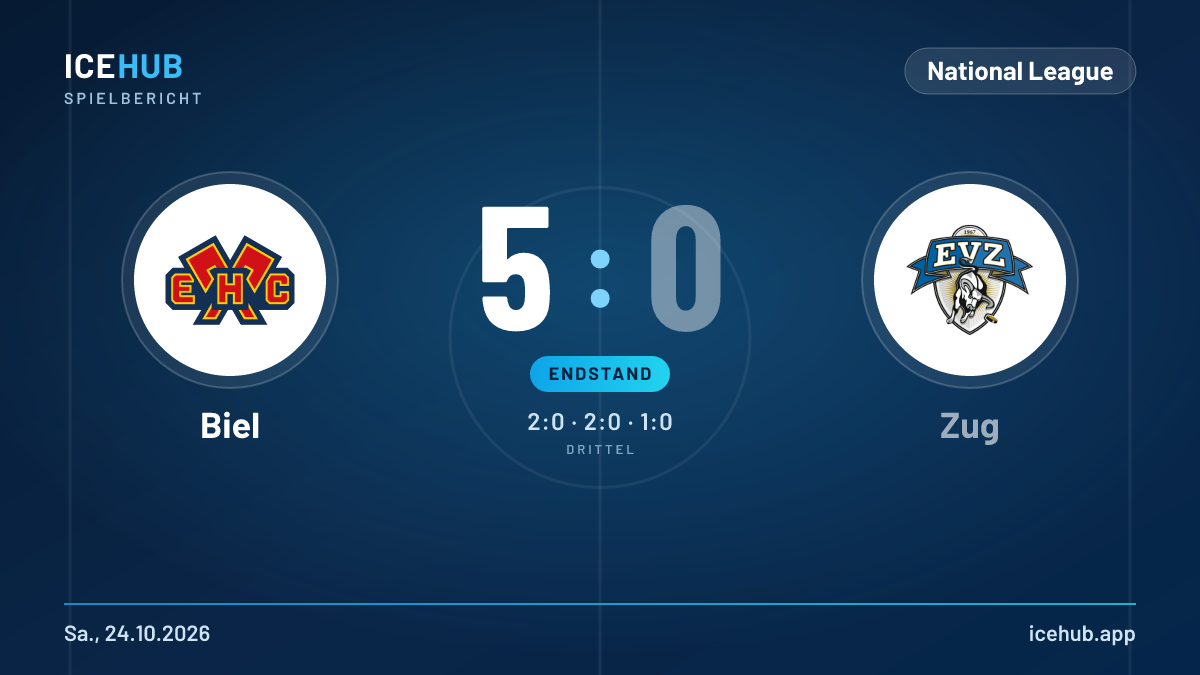 Matchgrafik zum Spiel Biel gegen Zug, Endstand 5 zu 0