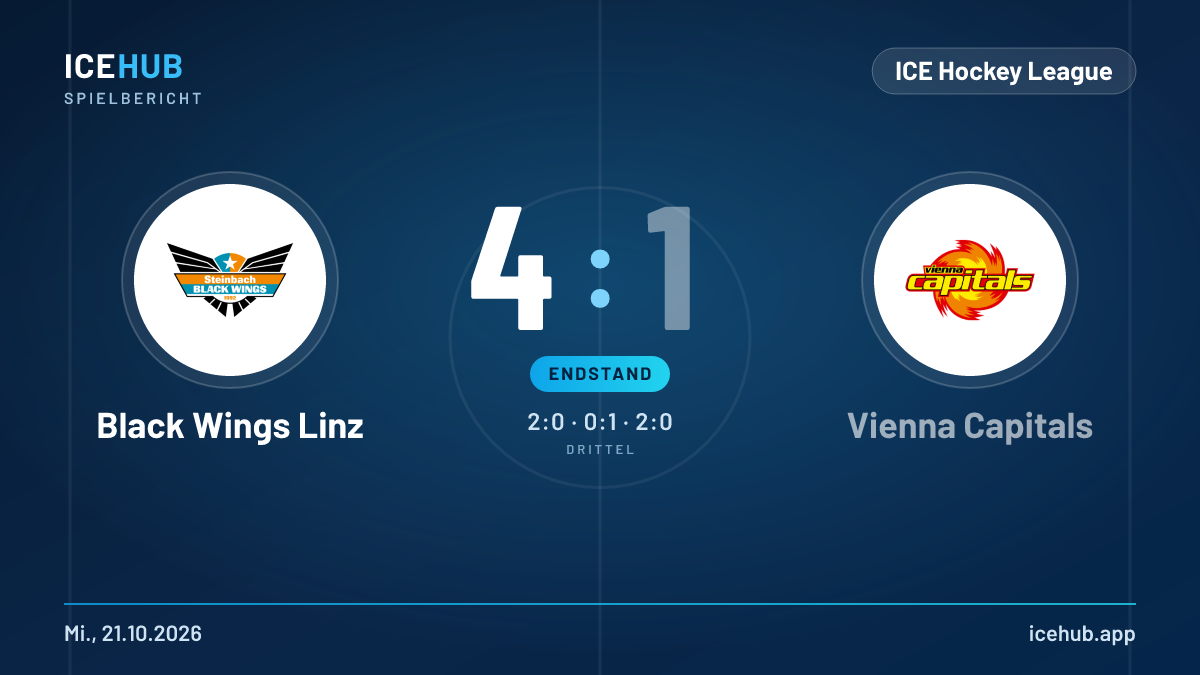 Matchgrafik zum Spiel Black Wings Linz gegen Vienna Capitals, Endstand 4 zu 1