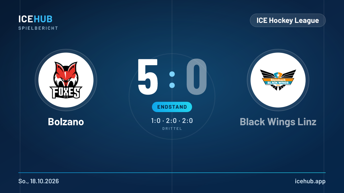 Matchgrafik zum Spiel Bolzano gegen Black Wings Linz, Endstand 5 zu 0