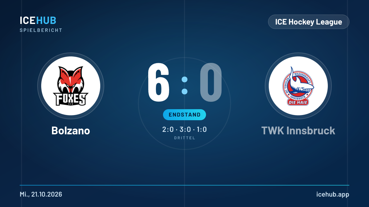 Matchgrafik zum Spiel Bolzano gegen TWK Innsbruck, Endstand 6 zu 0