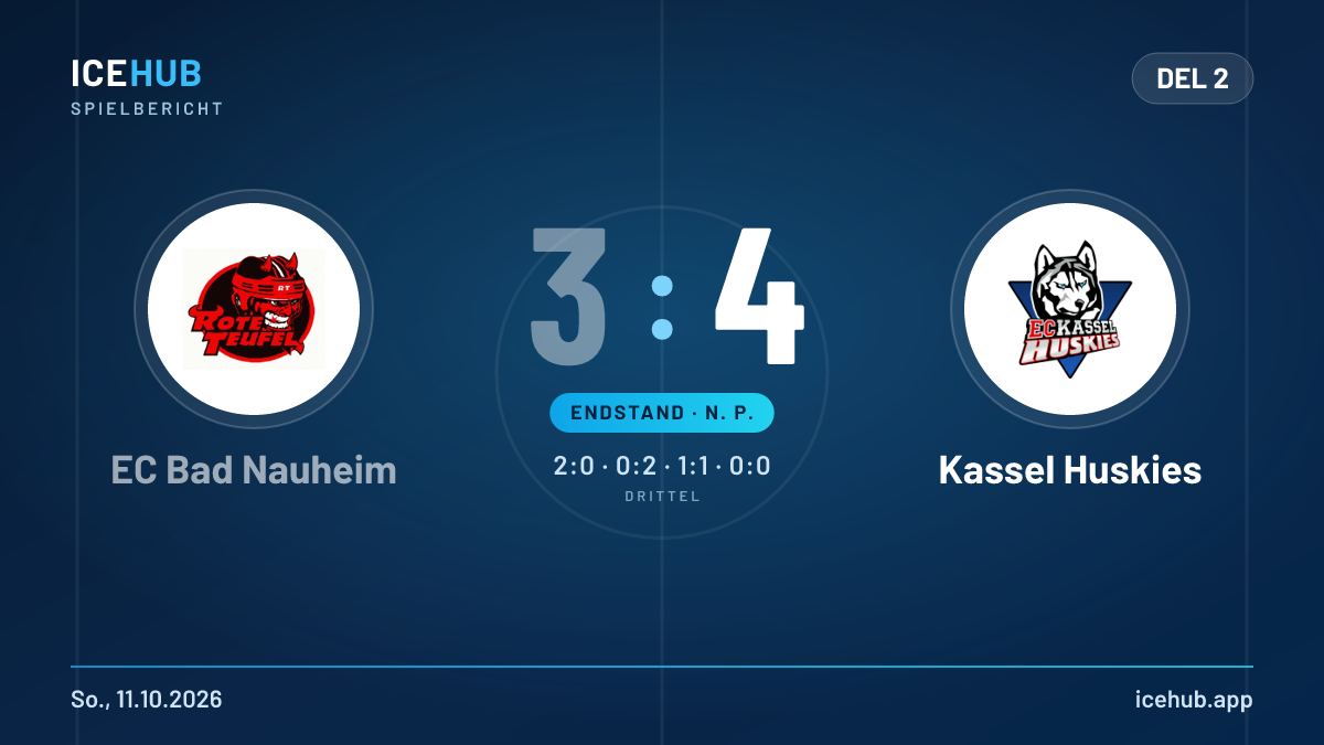 Matchgrafik zum Spiel EC Bad Nauheim gegen Kassel Huskies, Endstand 3 zu 4
