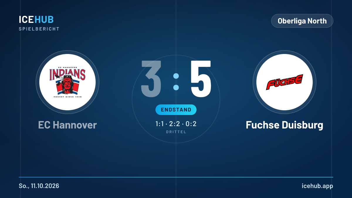 Matchgrafik zum Spiel EC Hannover gegen Fuchse Duisburg, Endstand 3 zu 5