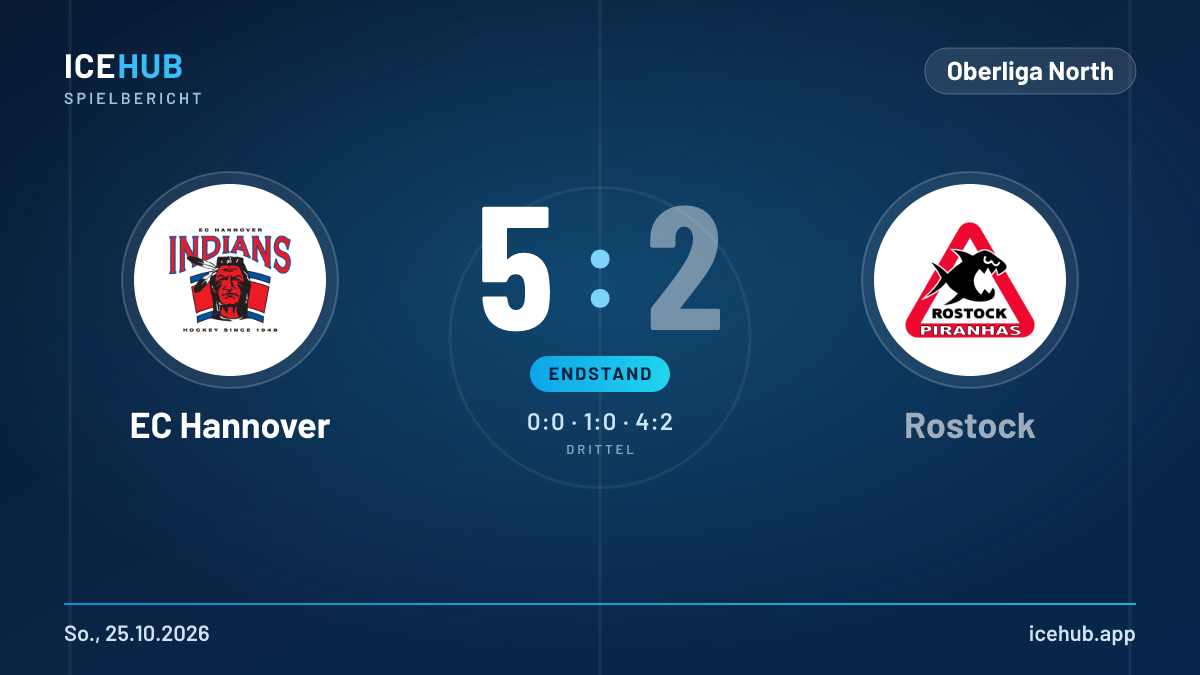 Matchgrafik zum Spiel EC Hannover gegen Rostock, Endstand 5 zu 2