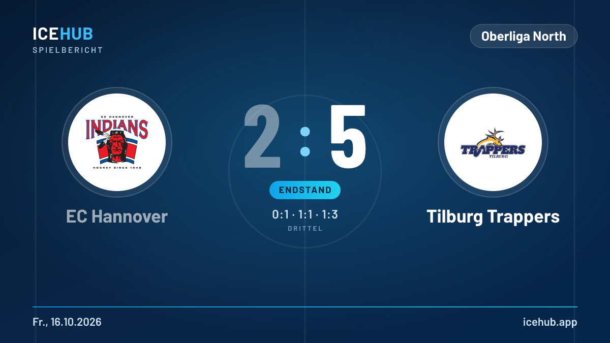 Matchgrafik zum Spiel EC Hannover gegen Tilburg Trappers, Endstand 2 zu 5