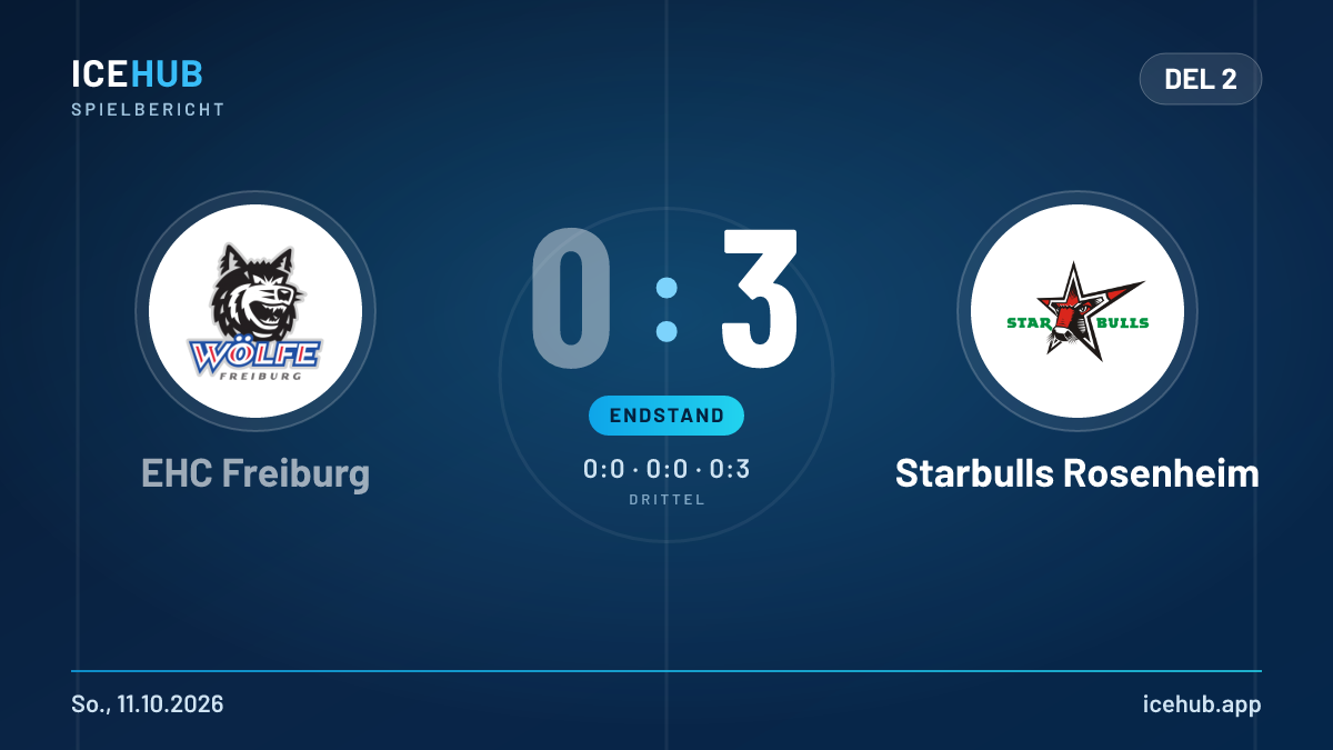 Matchgrafik zum Spiel EHC Freiburg gegen Starbulls Rosenheim, Endstand 0 zu 3