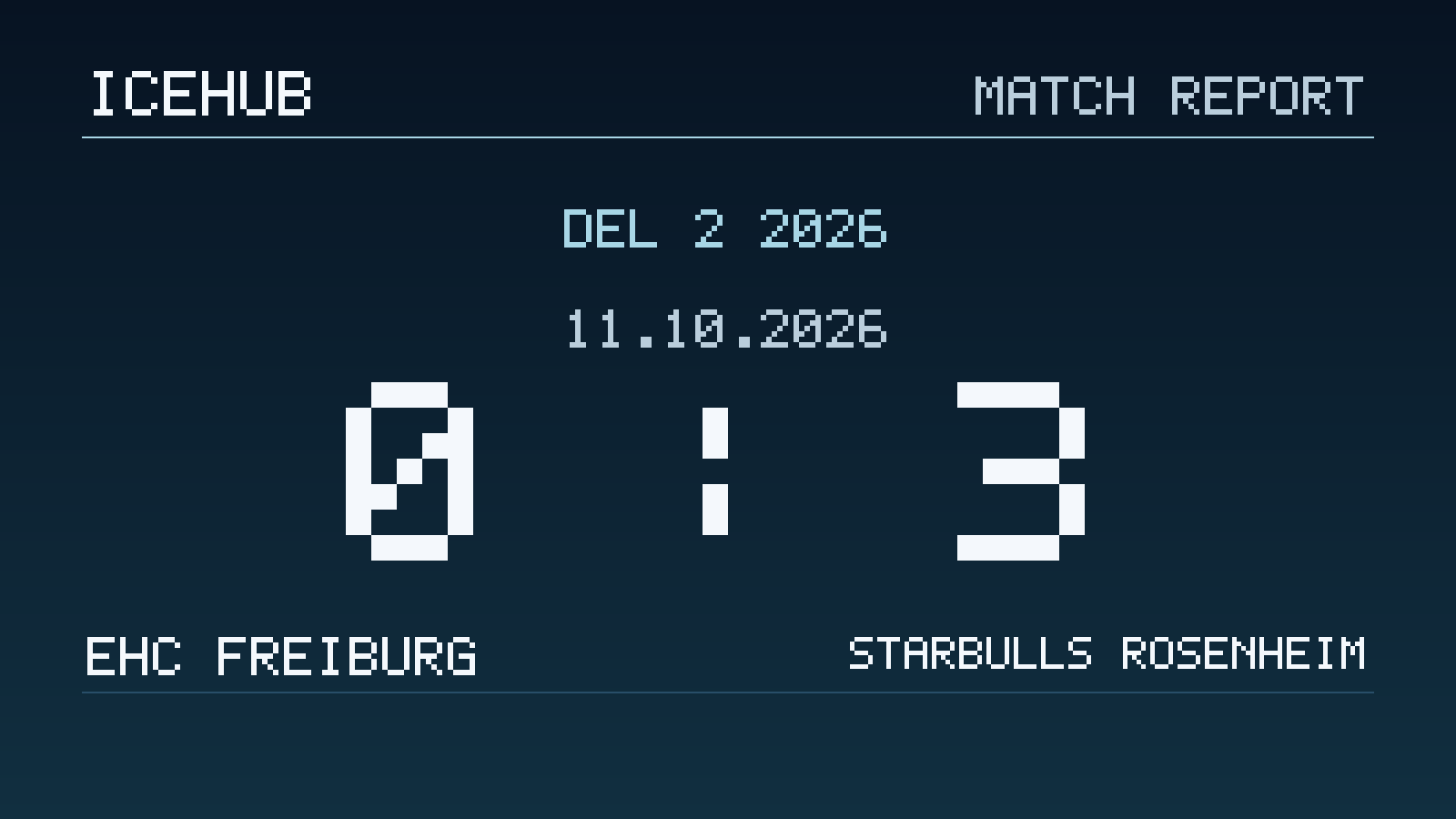 Matchgrafik zum Spiel EHC Freiburg gegen Starbulls Rosenheim, Endstand 0 zu 3