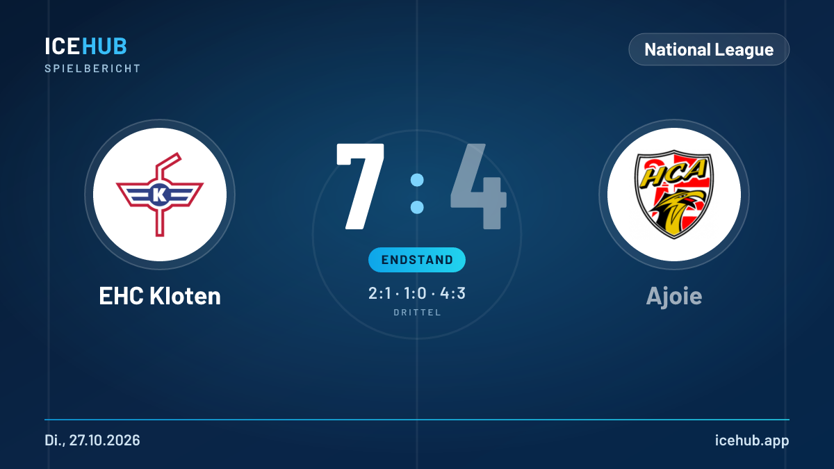 Matchgrafik zum Spiel EHC Kloten gegen Ajoie, Endstand 7 zu 4