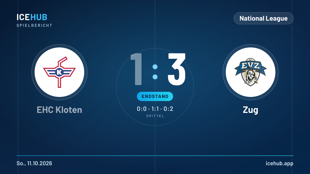 Matchgrafik zum Spiel EHC Kloten gegen Zug, Endstand 1 zu 3