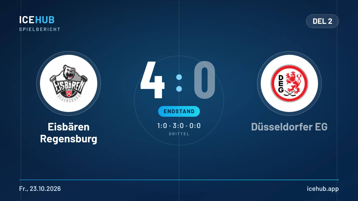 Matchgrafik zum Spiel Eisbären Regensburg gegen Düsseldorfer EG, Endstand 4 zu 0