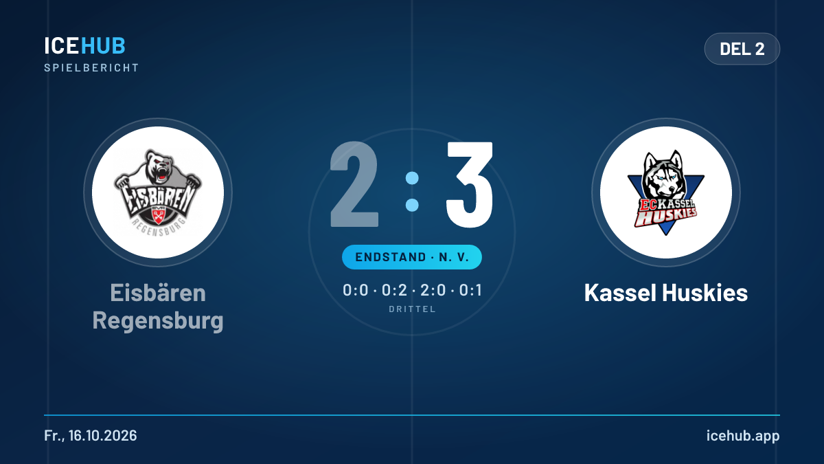 Matchgrafik zum Spiel Eisbären Regensburg gegen Kassel Huskies, Endstand 2 zu 3