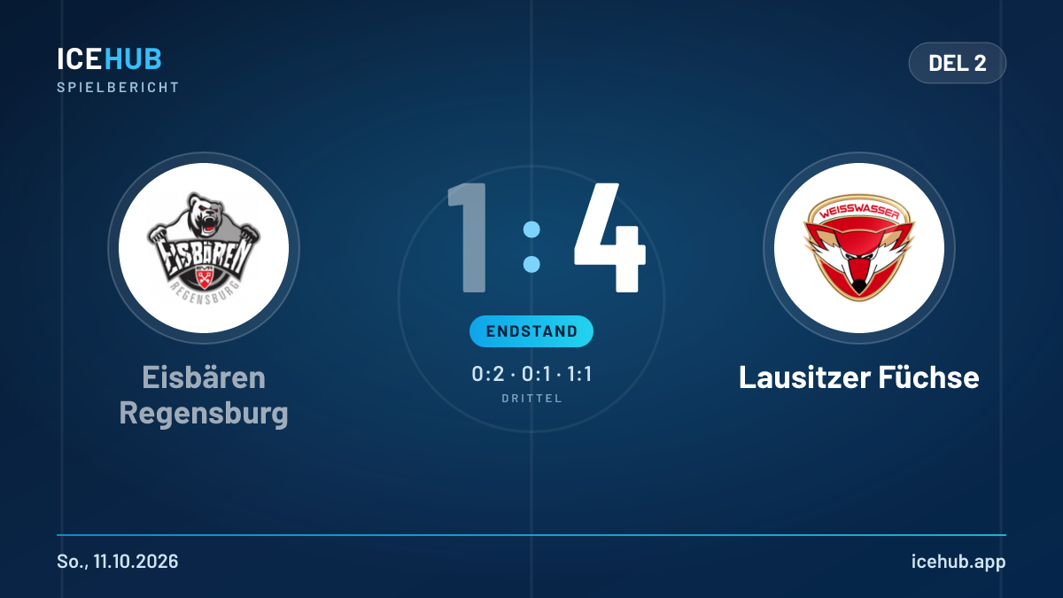 Matchgrafik zum Spiel Eisbären Regensburg gegen Lausitzer Füchse, Endstand 1 zu 4