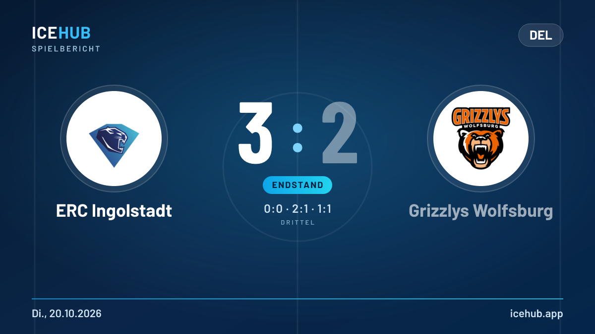Matchgrafik zum Spiel ERC Ingolstadt gegen Grizzlys Wolfsburg, Endstand 3 zu 2