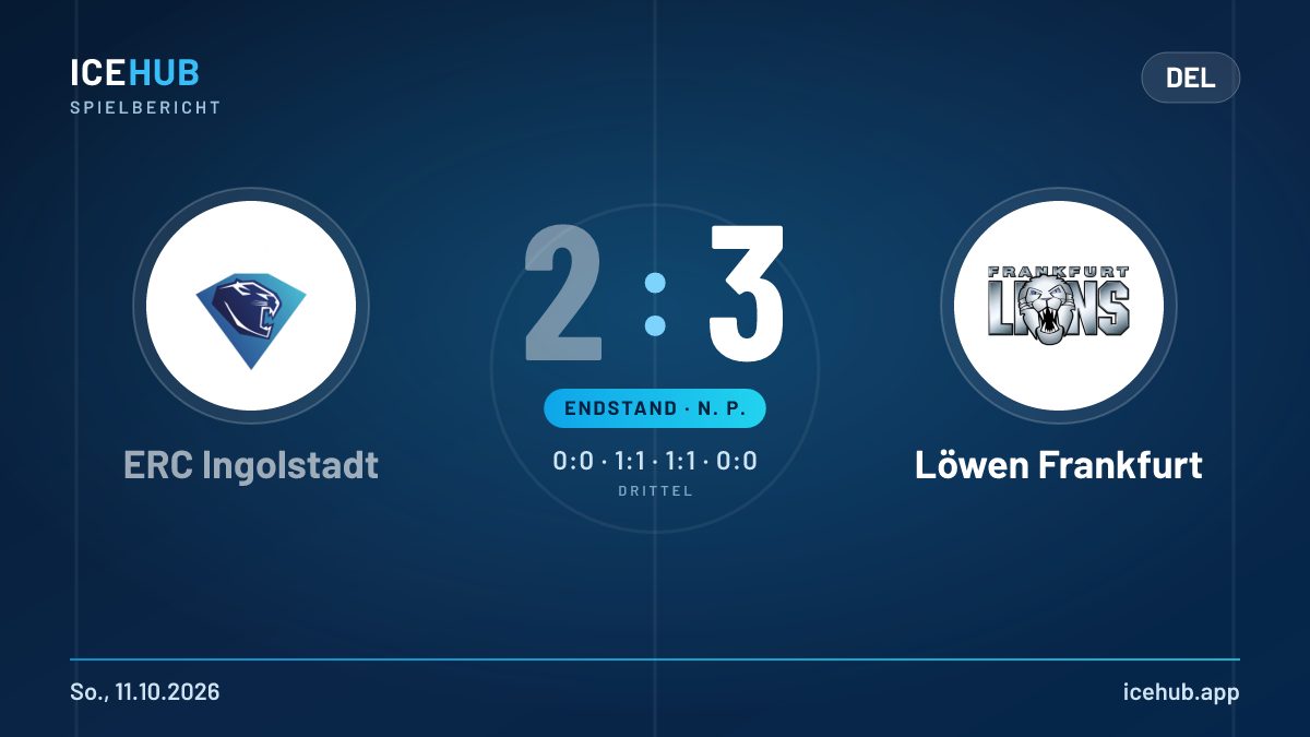 Matchgrafik zum Spiel ERC Ingolstadt gegen Löwen Frankfurt, Endstand 2 zu 3