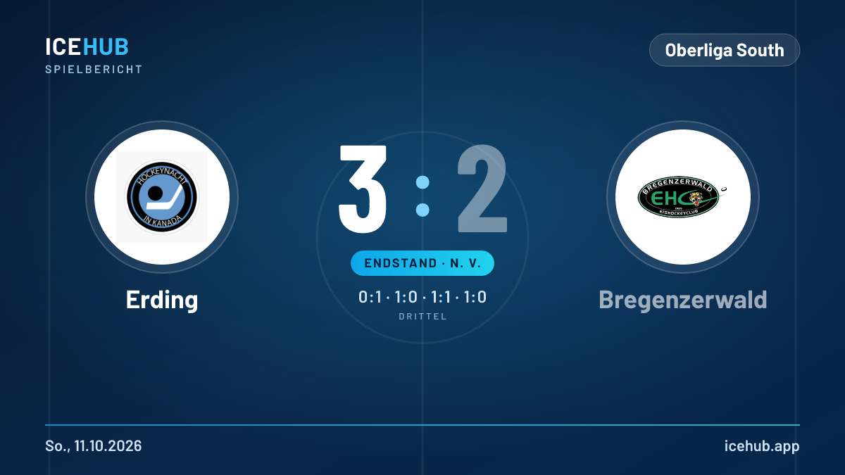 Matchgrafik zum Spiel Erding gegen Bregenzerwald, Endstand 3 zu 2