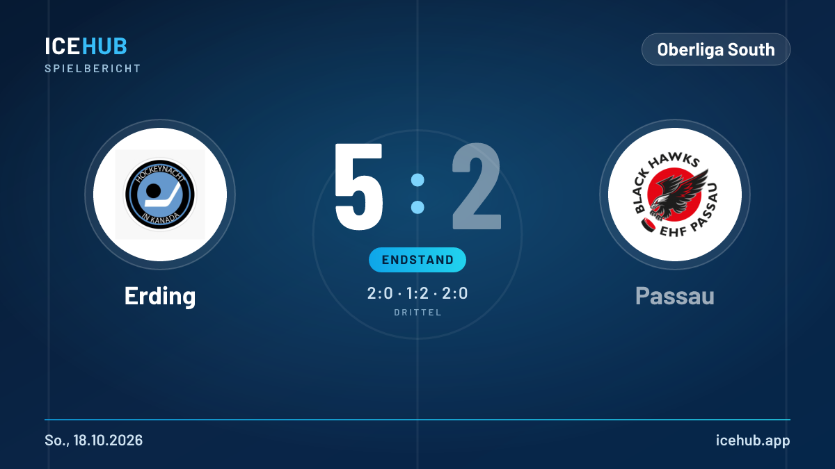 Matchgrafik zum Spiel Erding gegen Passau, Endstand 5 zu 2