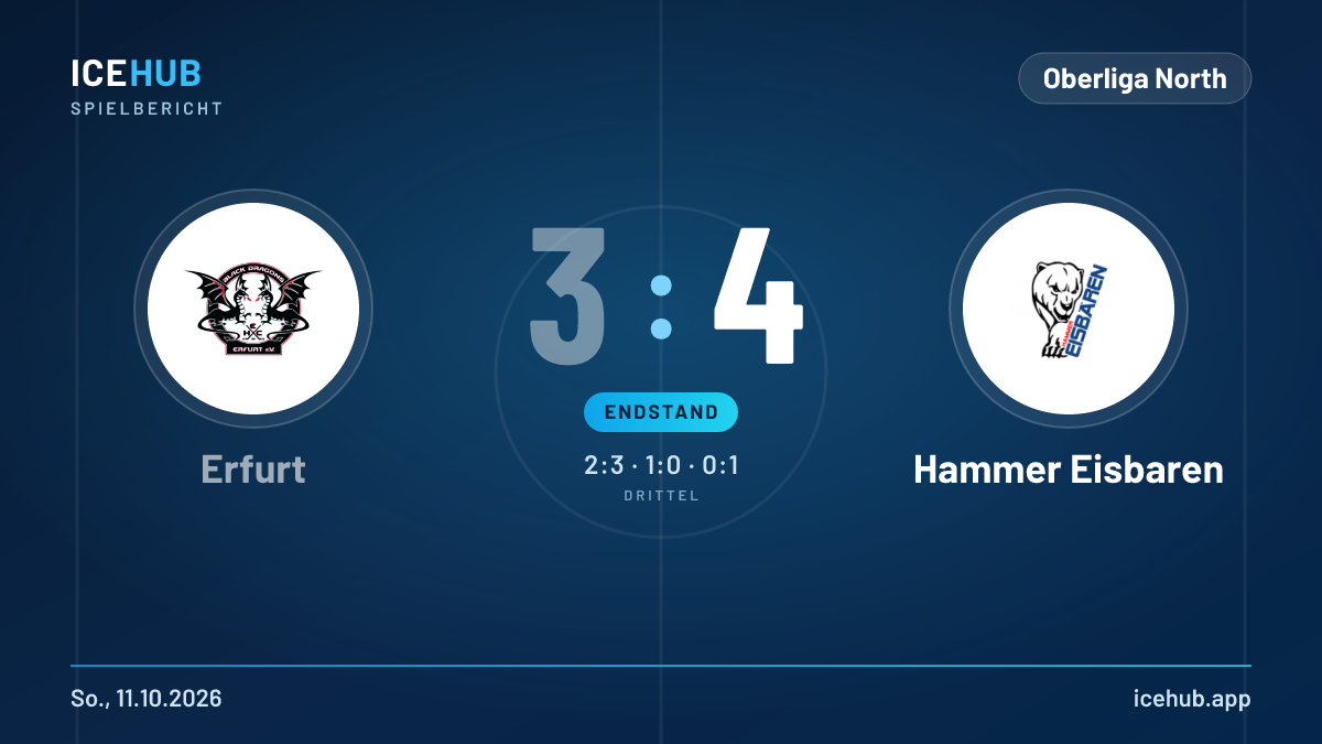 Matchgrafik zum Spiel Erfurt gegen Hammer Eisbaren, Endstand 3 zu 4