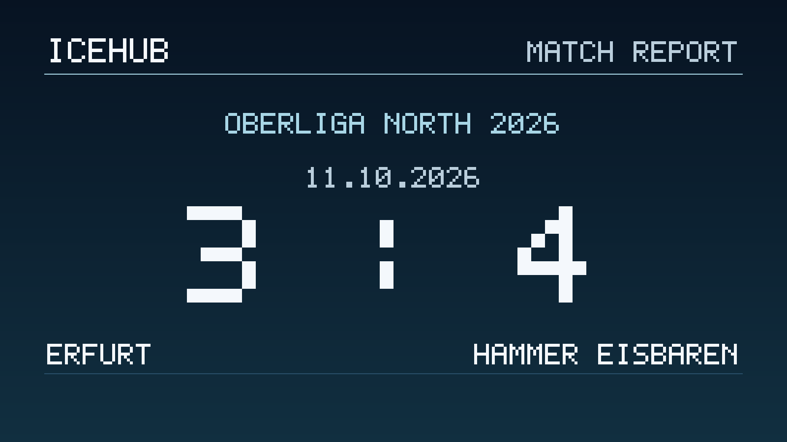 Matchgrafik zum Spiel Erfurt gegen Hammer Eisbaren, Endstand 3 zu 4