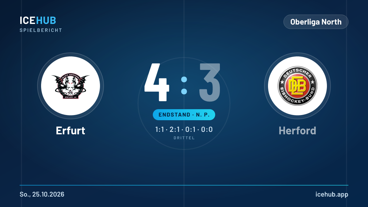 Matchgrafik zum Spiel Erfurt gegen Herford, Endstand 4 zu 3
