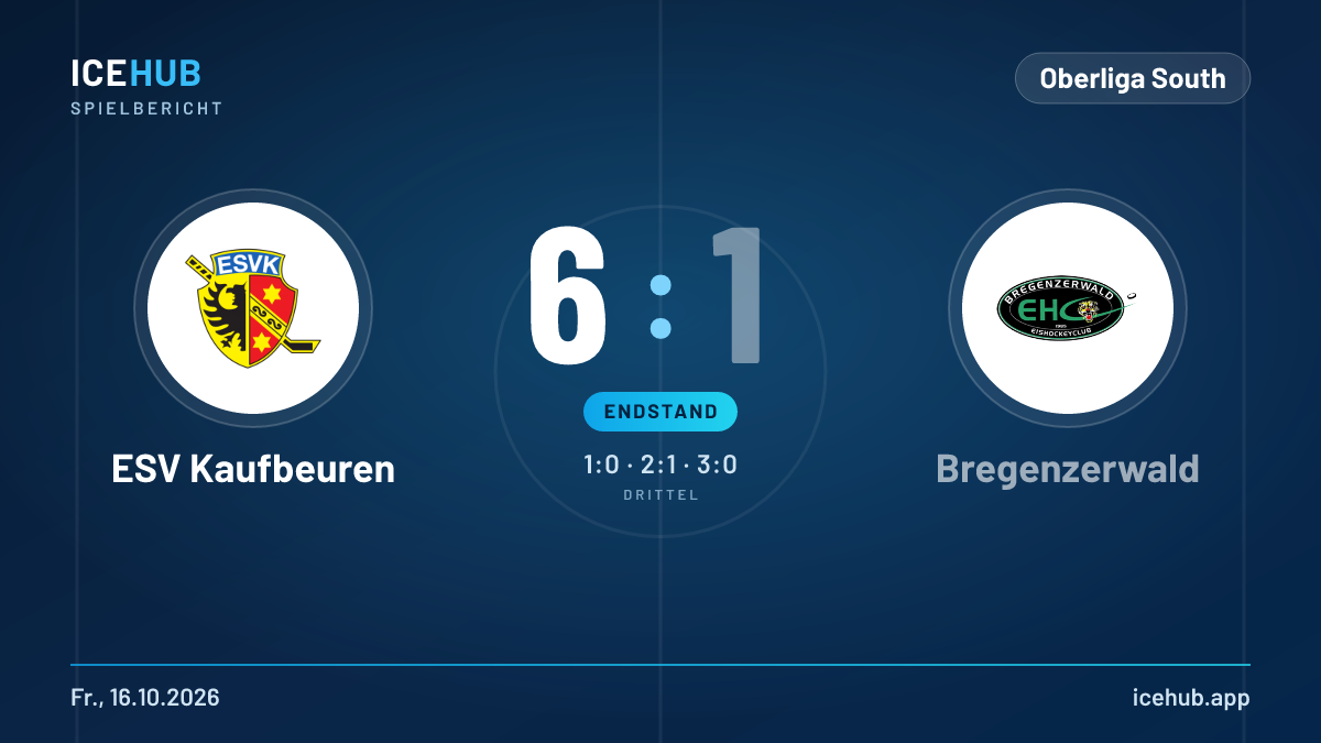 Matchgrafik zum Spiel ESV Kaufbeuren gegen Bregenzerwald, Endstand 6 zu 1