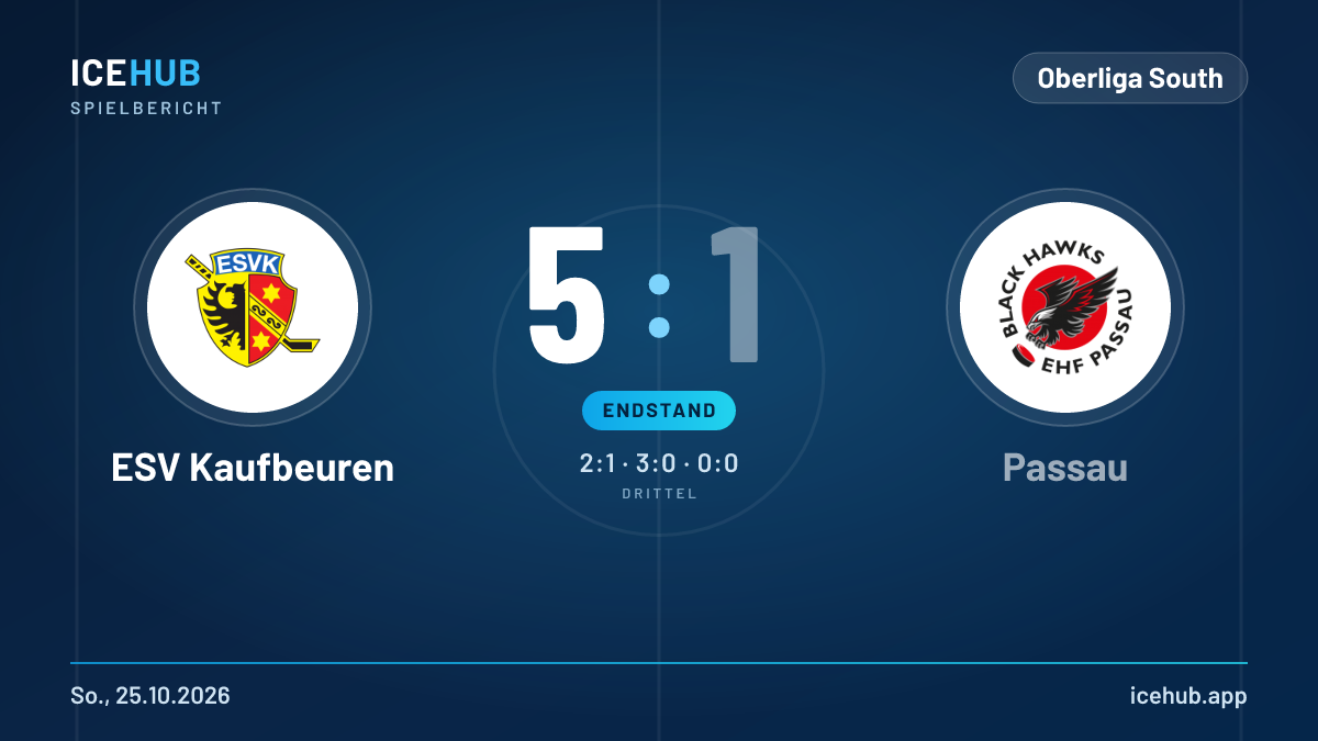 Matchgrafik zum Spiel ESV Kaufbeuren gegen Passau, Endstand 5 zu 1