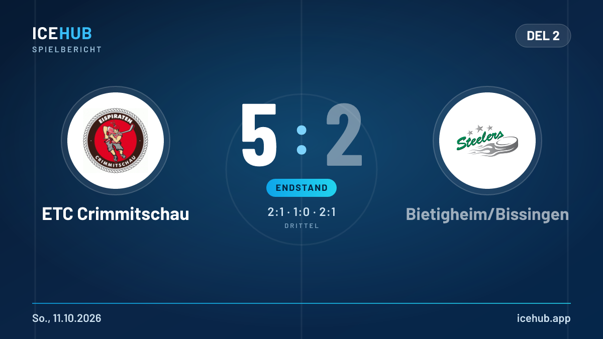 Matchgrafik zum Spiel ETC Crimmitschau gegen Bietigheim/Bissingen, Endstand 5 zu 2