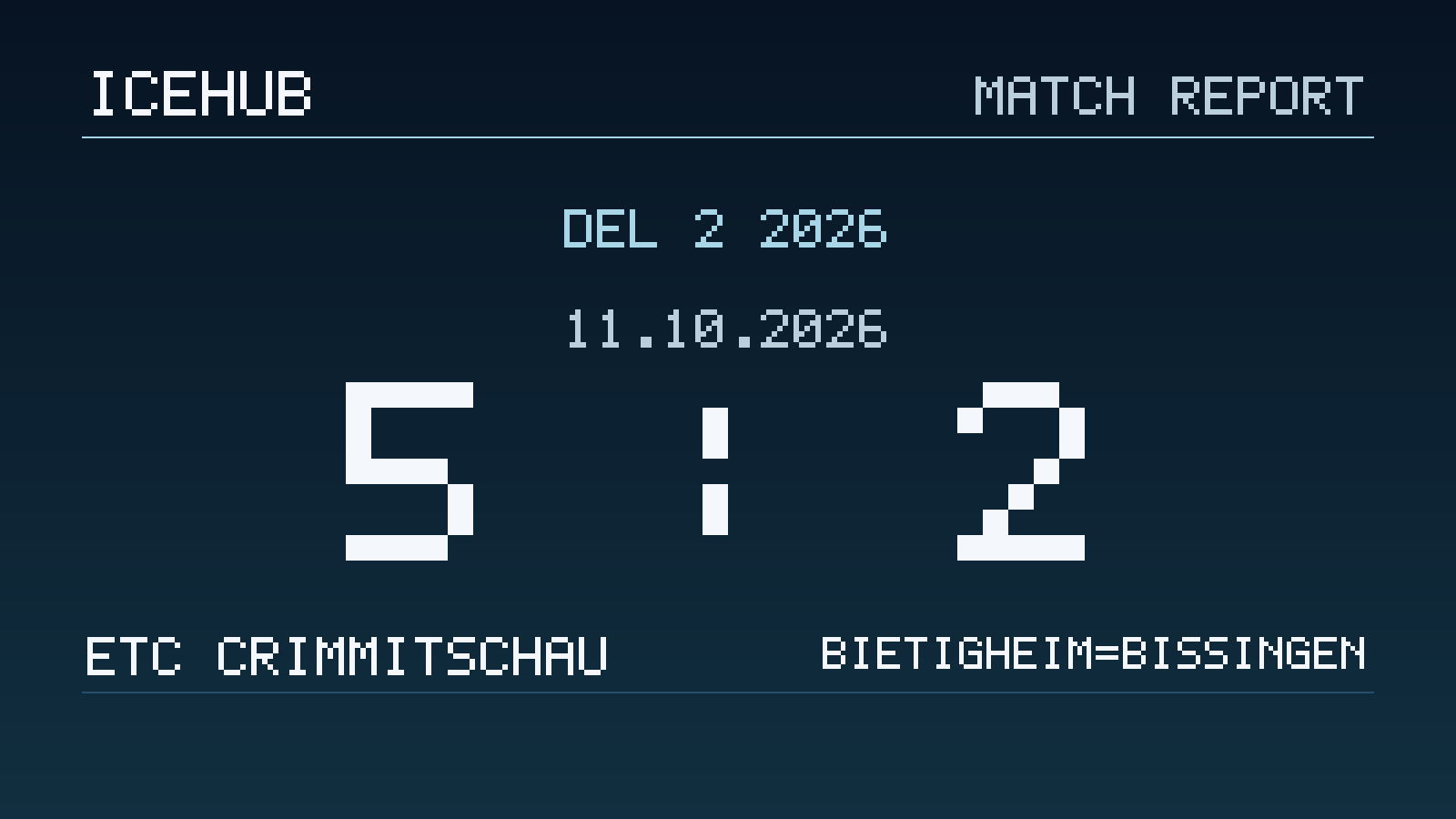 Matchgrafik zum Spiel ETC Crimmitschau gegen Bietigheim/Bissingen, Endstand 5 zu 2