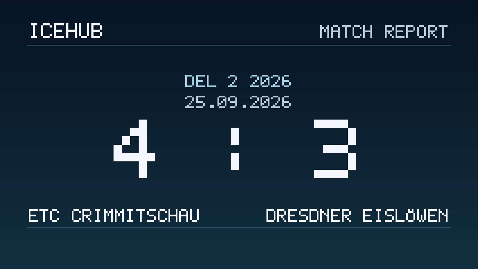 Matchgrafik zum Spiel ETC Crimmitschau gegen Dresdner Eislöwen, Endstand 4 zu 3