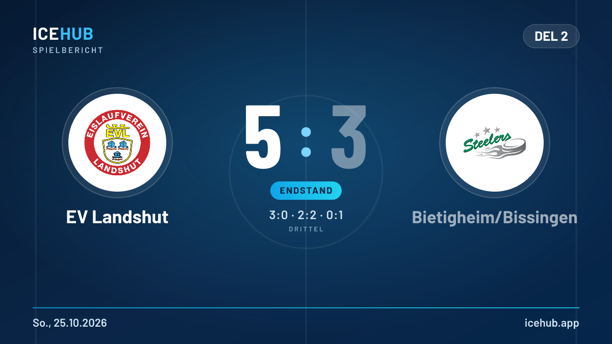 Matchgrafik zum Spiel EV Landshut gegen Bietigheim/Bissingen, Endstand 5 zu 3