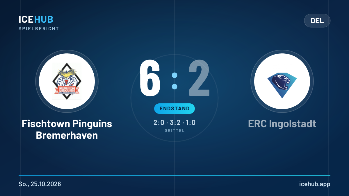 Matchgrafik zum Spiel Fischtown Pinguins Bremerhaven gegen ERC Ingolstadt, Endstand 6 zu 2