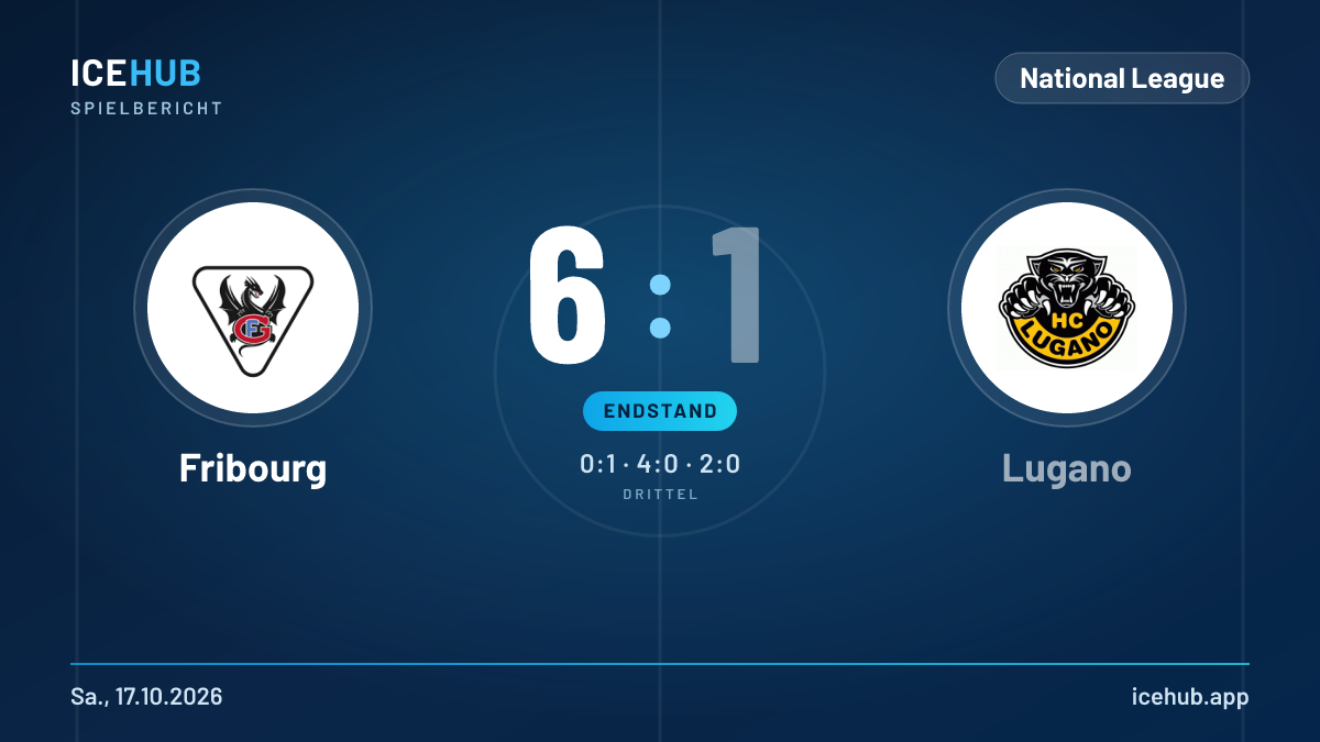 Matchgrafik zum Spiel Fribourg gegen Lugano, Endstand 6 zu 1