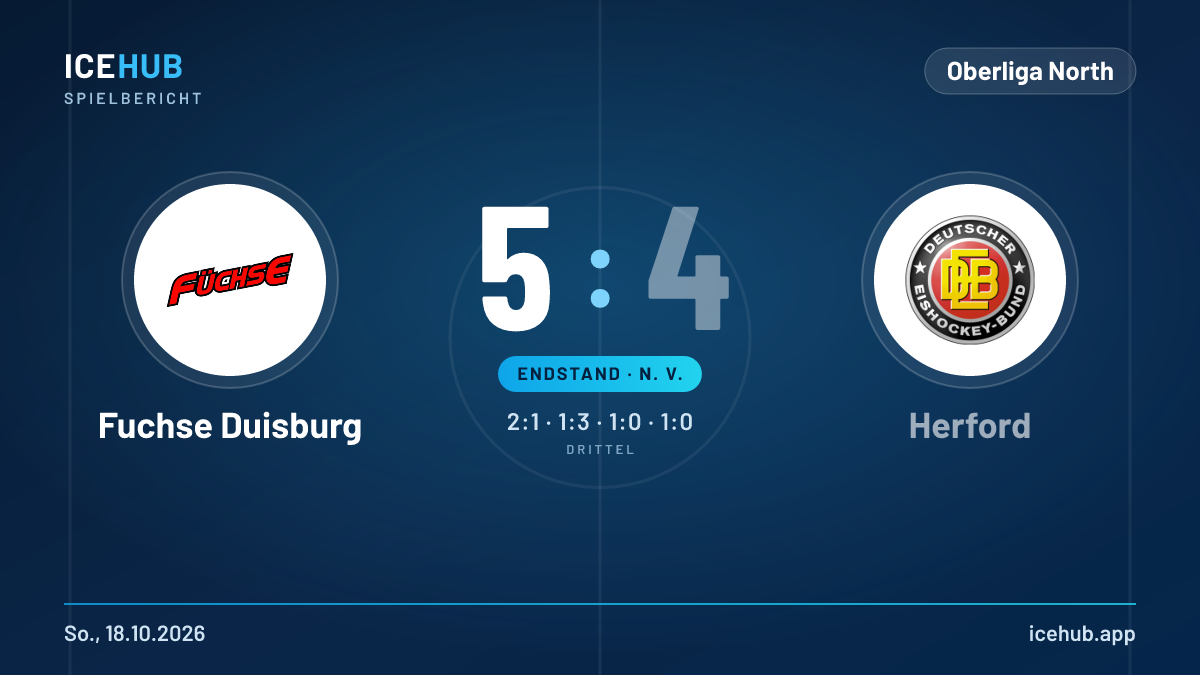 Matchgrafik zum Spiel Fuchse Duisburg gegen Herford, Endstand 5 zu 4