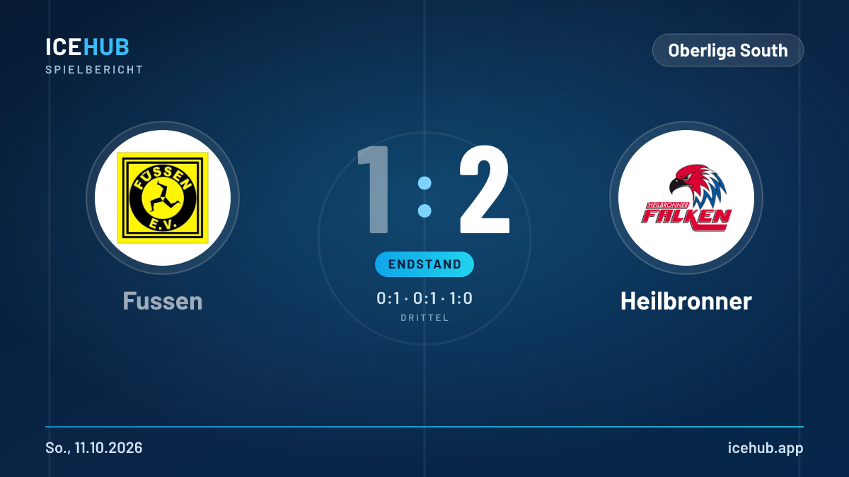 Matchgrafik zum Spiel Fussen gegen Heilbronner, Endstand 1 zu 2