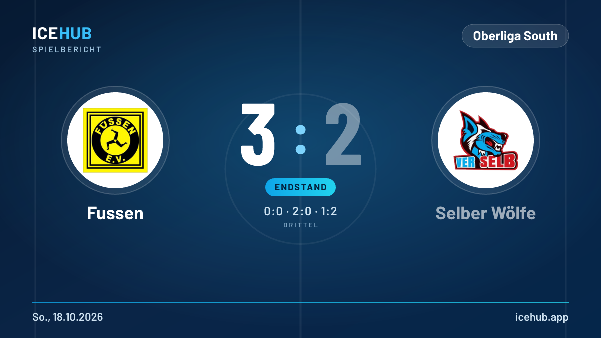 Matchgrafik zum Spiel Fussen gegen Selber Wölfe, Endstand 3 zu 2