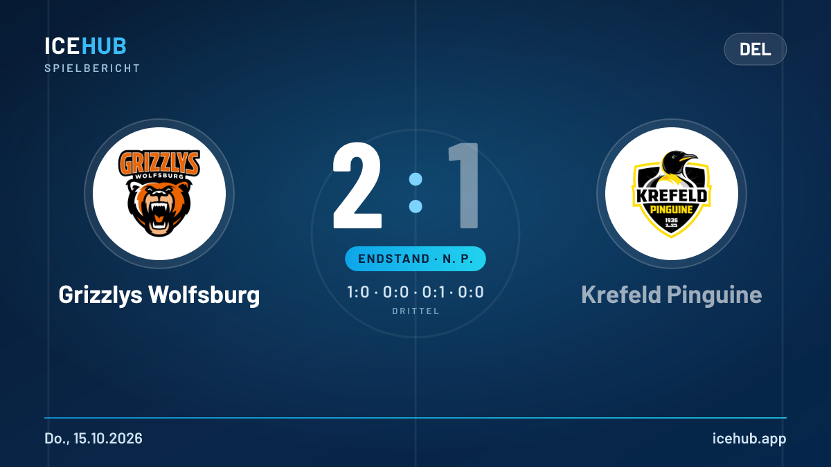 Matchgrafik zum Spiel Grizzlys Wolfsburg gegen Krefeld Pinguine, Endstand 2 zu 1