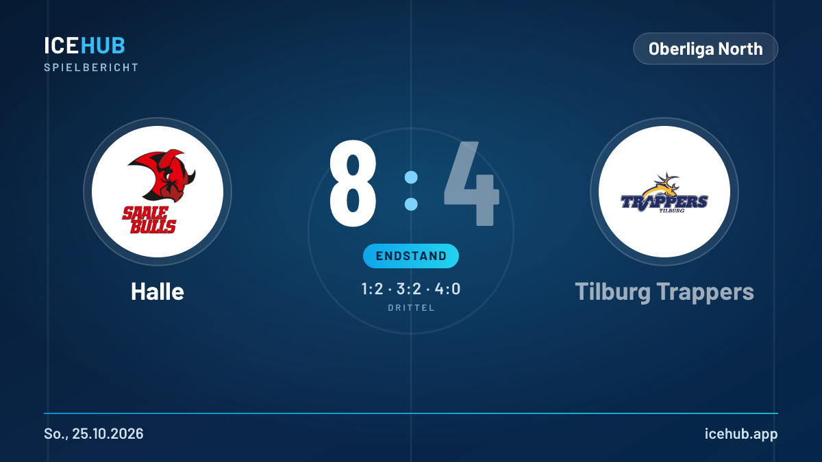 Matchgrafik zum Spiel Halle gegen Tilburg Trappers, Endstand 8 zu 4