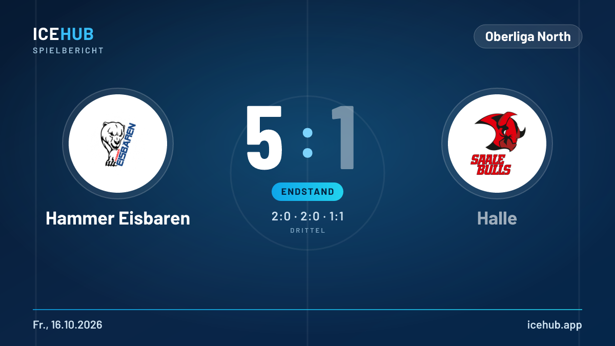 Matchgrafik zum Spiel Hammer Eisbaren gegen Halle, Endstand 5 zu 1