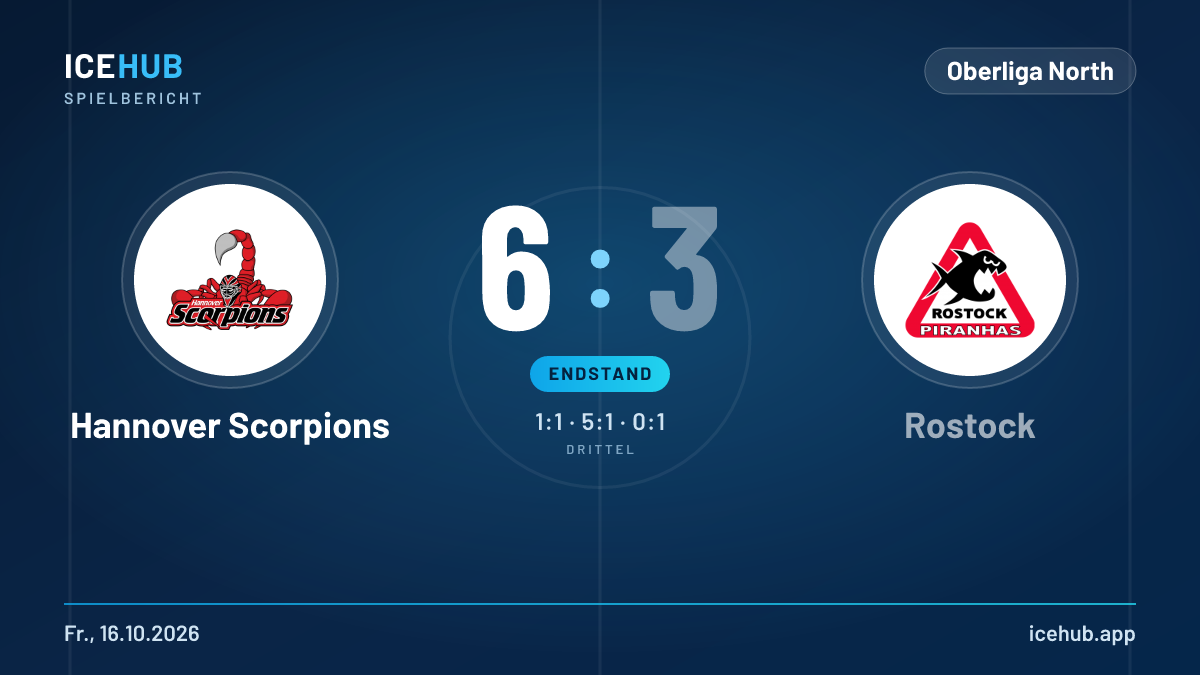 Matchgrafik zum Spiel Hannover Scorpions gegen Rostock, Endstand 6 zu 3