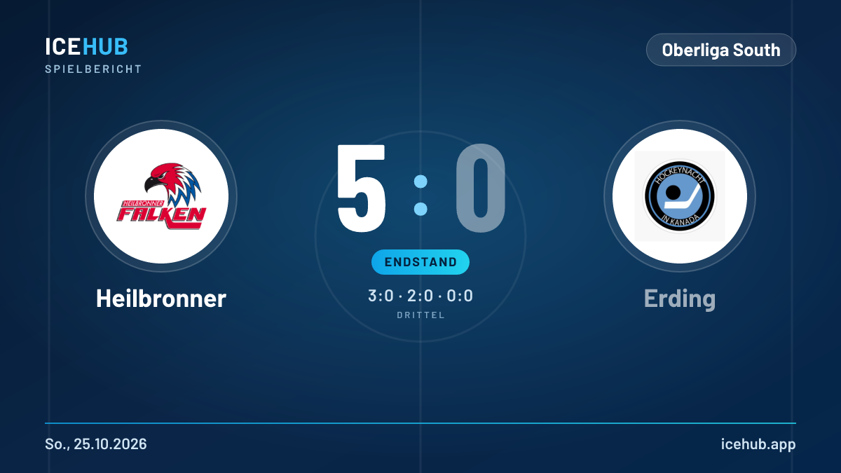 Matchgrafik zum Spiel Heilbronner gegen Erding, Endstand 5 zu 0