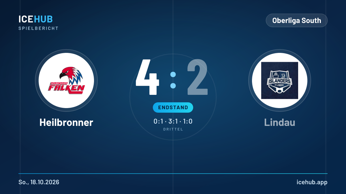 Matchgrafik zum Spiel Heilbronner gegen Lindau, Endstand 4 zu 2