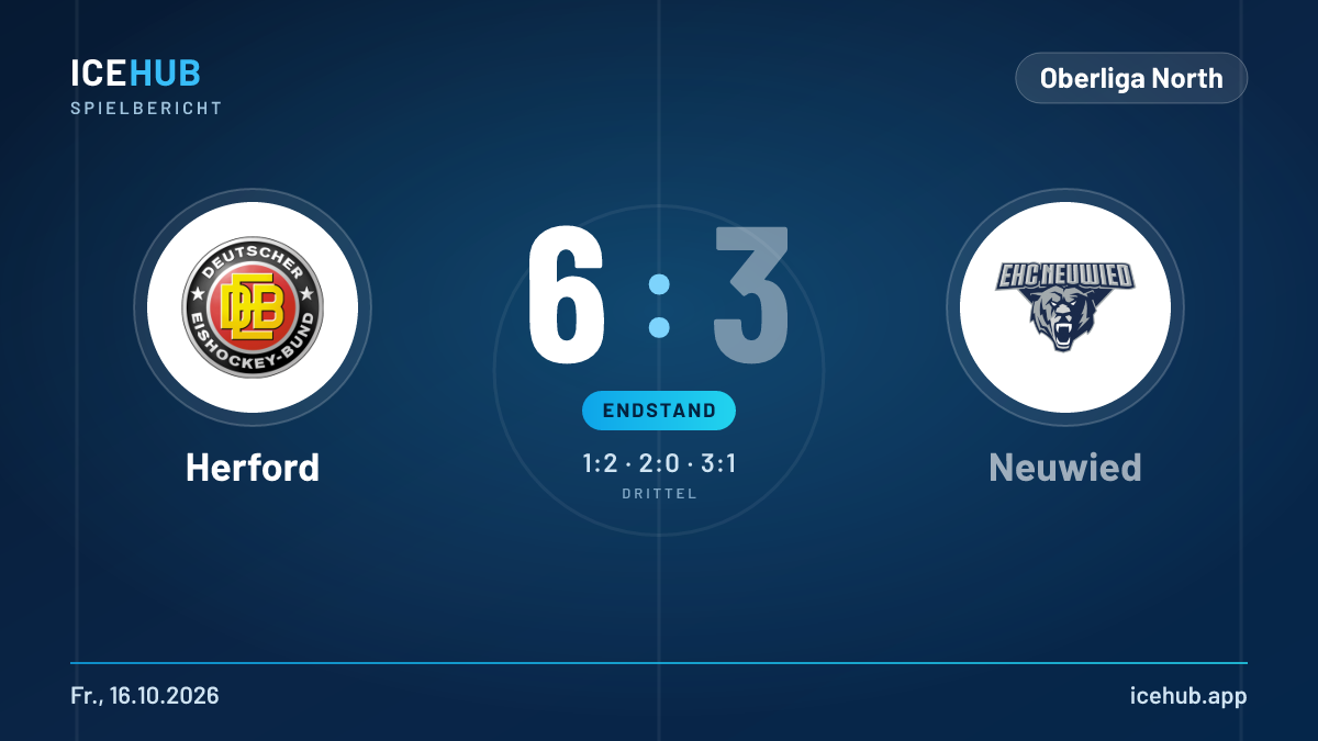 Matchgrafik zum Spiel Herford gegen Neuwied, Endstand 6 zu 3