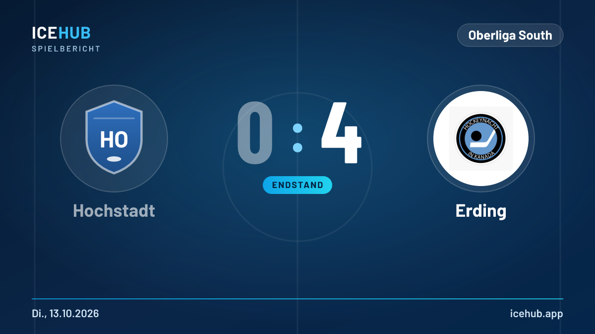 Matchgrafik zum Spiel Hochstadt gegen Erding, Endstand 0 zu 4
