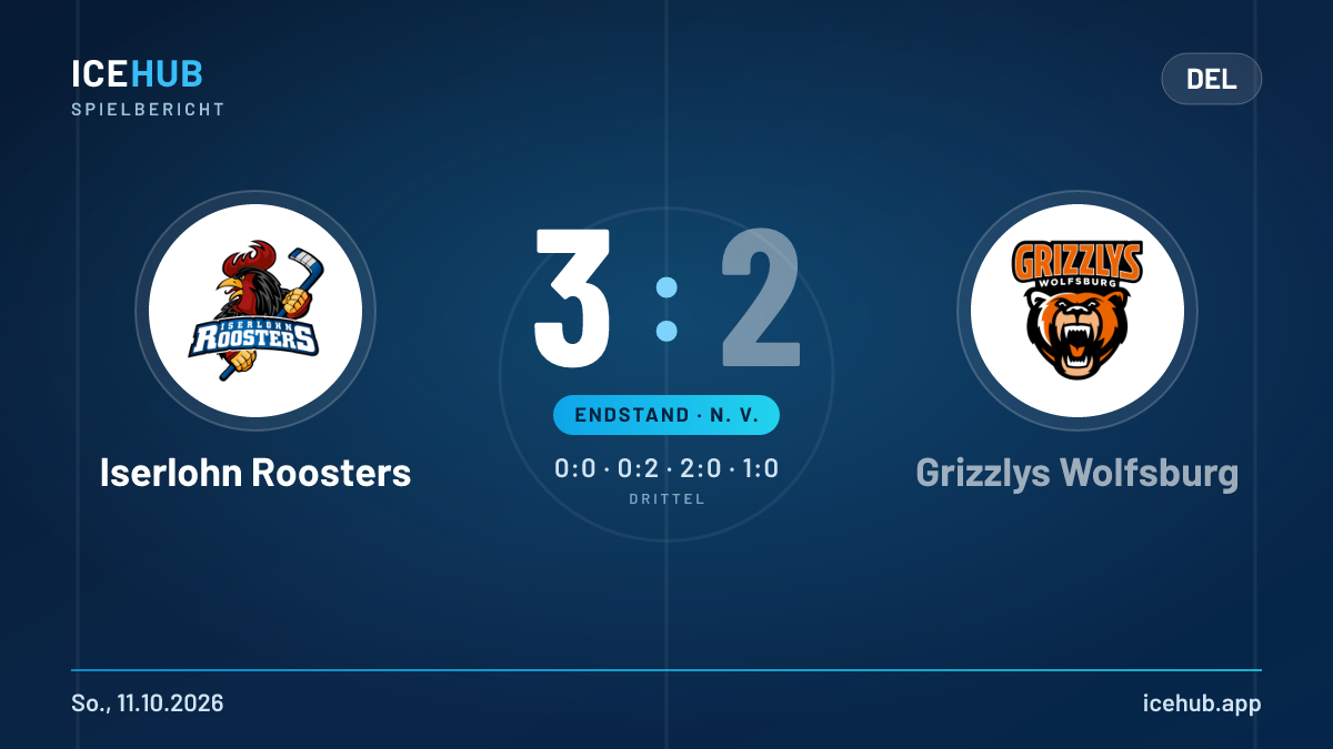 Matchgrafik zum Spiel Iserlohn Roosters gegen Grizzlys Wolfsburg, Endstand 3 zu 2