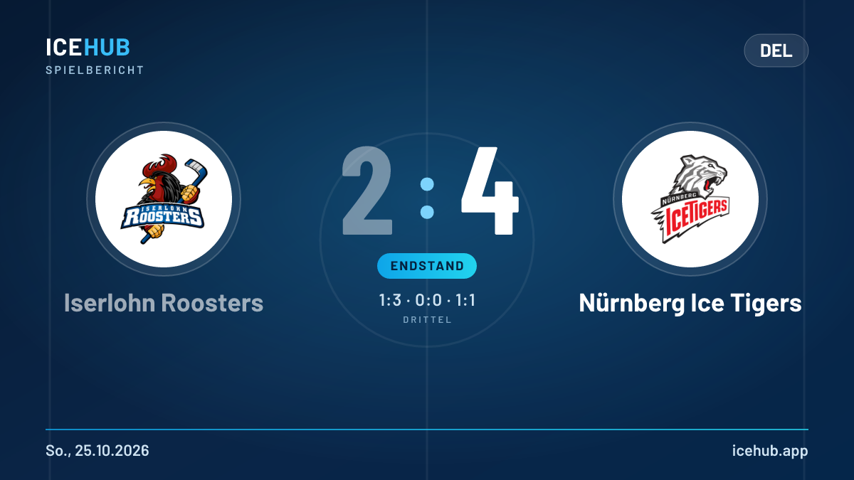 Matchgrafik zum Spiel Iserlohn Roosters gegen Nürnberg Ice Tigers, Endstand 2 zu 4