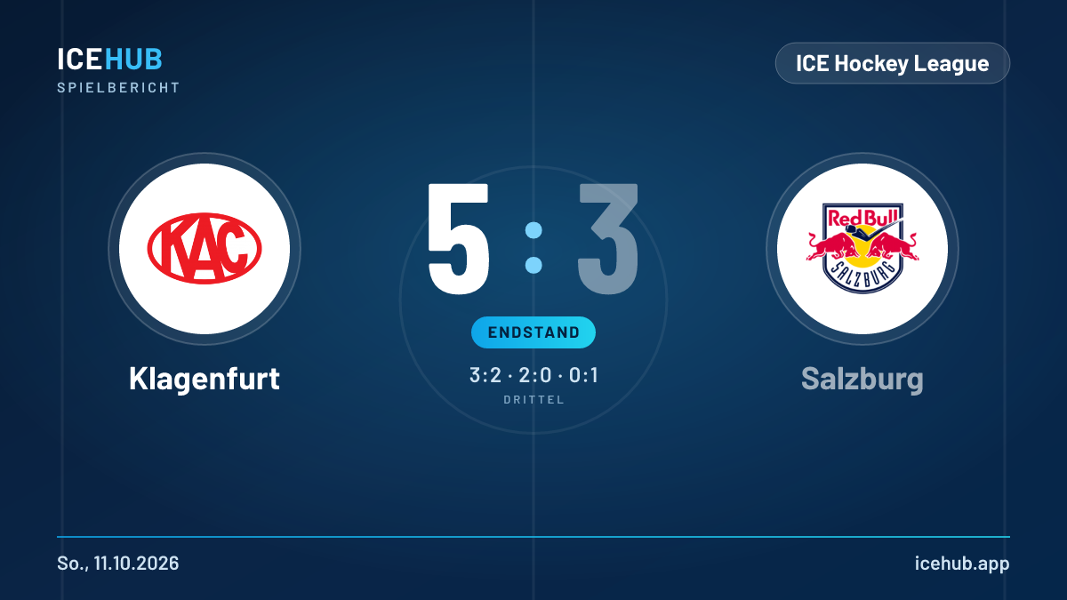 Matchgrafik zum Spiel Klagenfurt gegen Salzburg, Endstand 5 zu 3